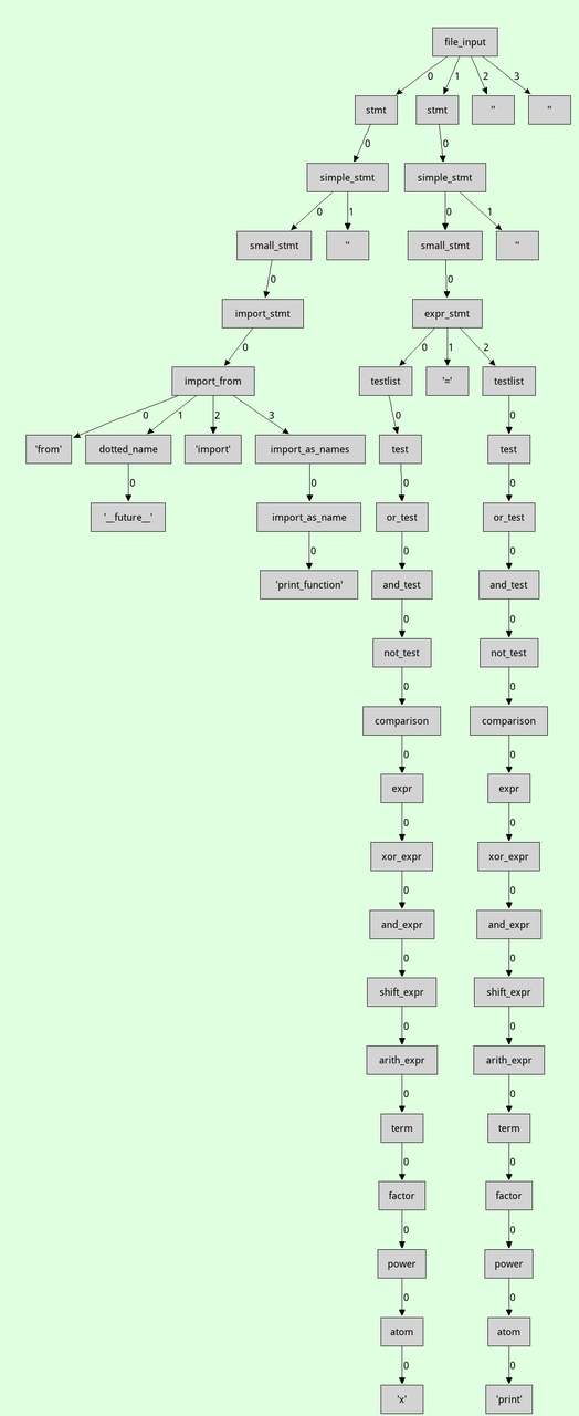 /images/2021-graphviz-07-parse-tree.png